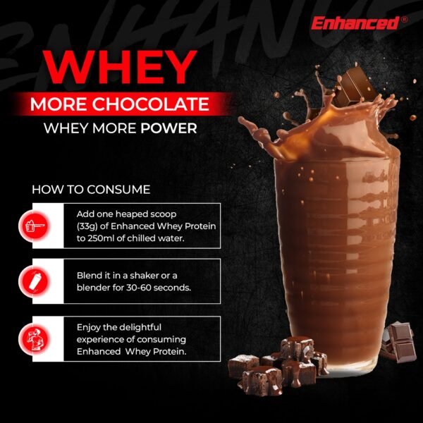 Premium Whey