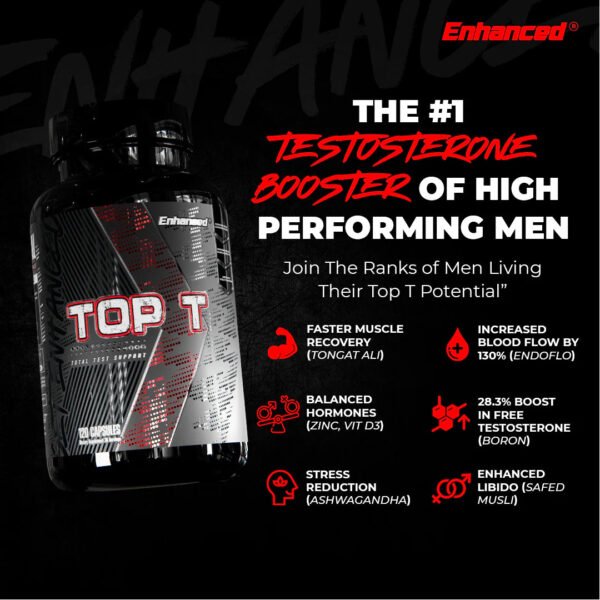 Top -T